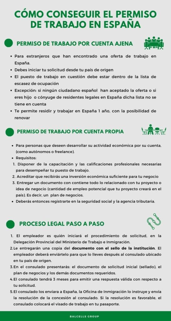 solicitar permiso de trabajo