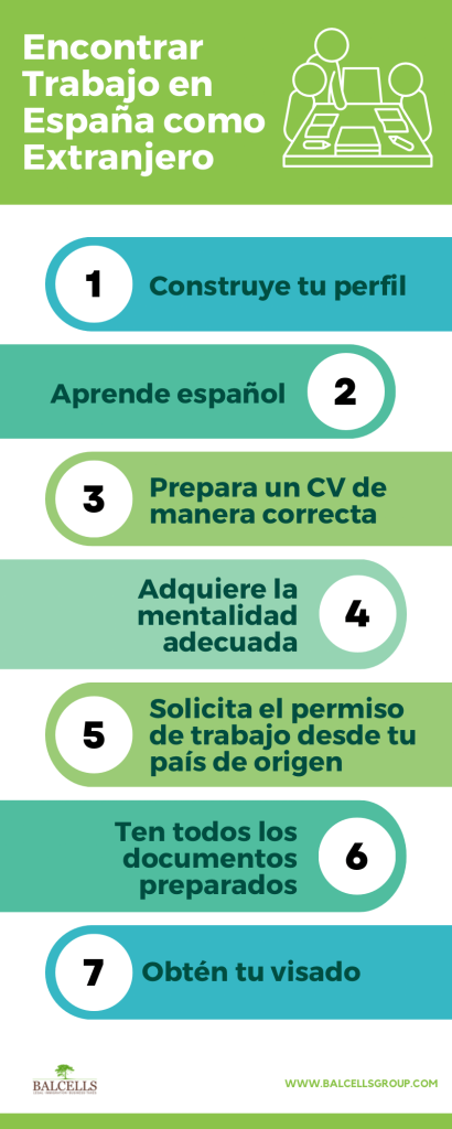 Trabajar en españa como extranjero