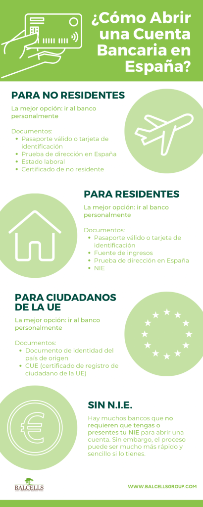 ¿Qué se necesita para abrir cuenta bancaria en España?
