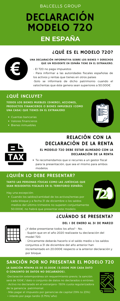 declaración activos modelo 720