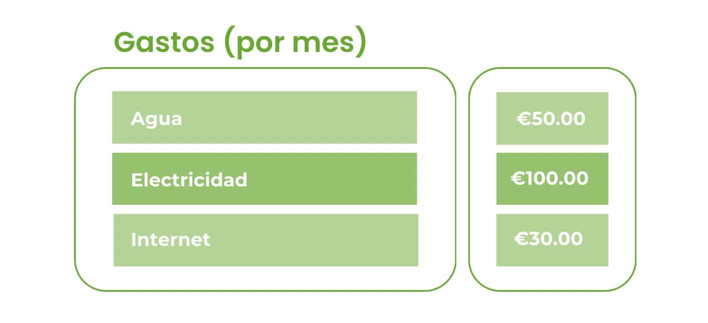 Coste de vida en España