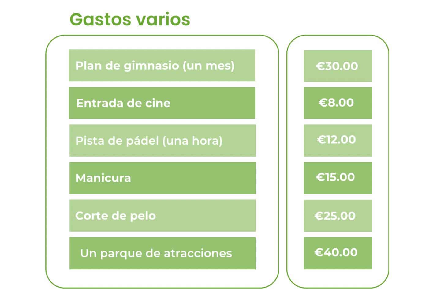 Es caro vivir en España?