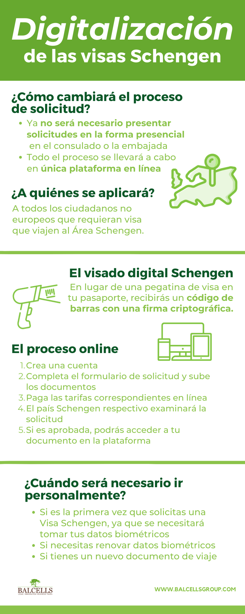La digitalización de visa schengen